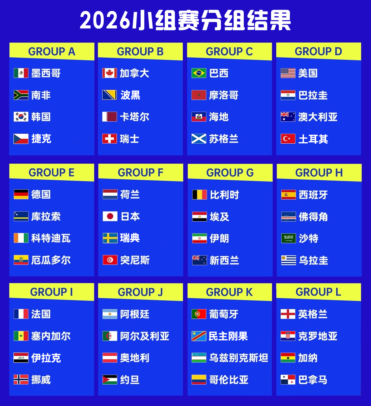 世界杯小组赛分组图